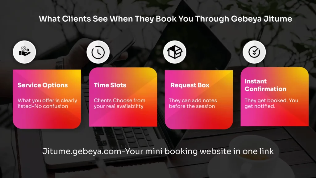 Gebeya Jitume client booking experience infographic – shows service list, time slots, request box, and instant confirmation