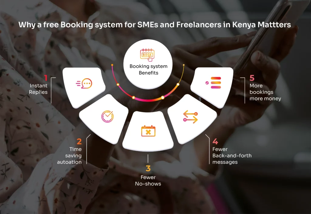 Free Booking System for SMEs and Freelancers in Kenya – Benefits Infographic
