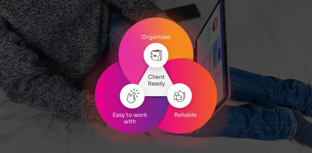 Venn diagram showing that being organized, reliable, and easy to work with makes you client ready.