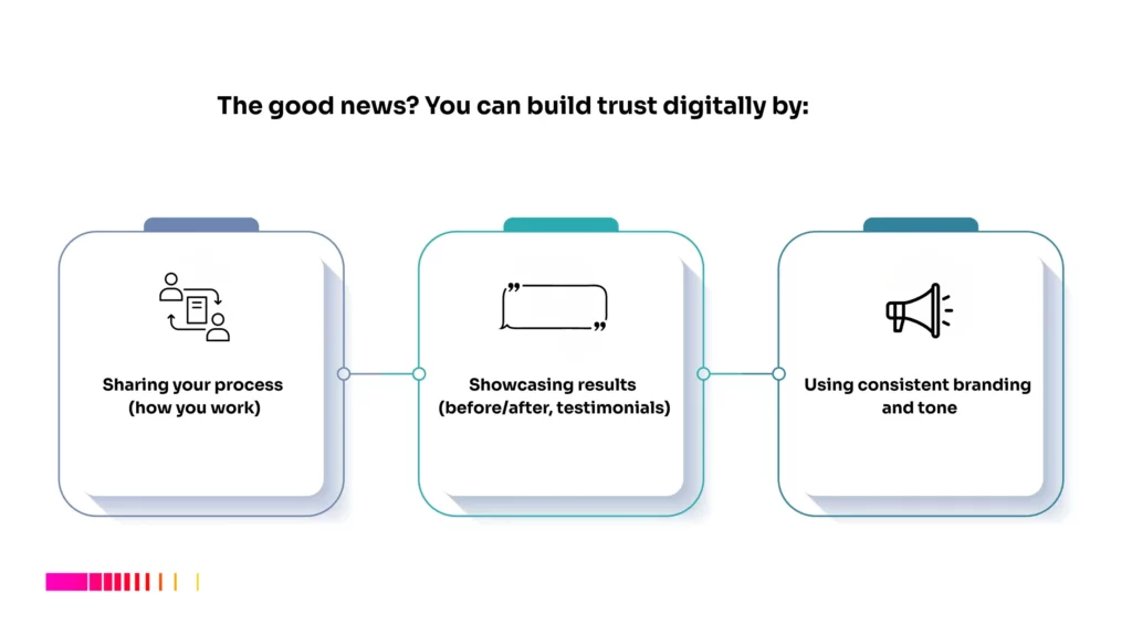 Digital marketing for solopreneurs in Kenya: Building trust digitally with consistent branding, results, and process sharing