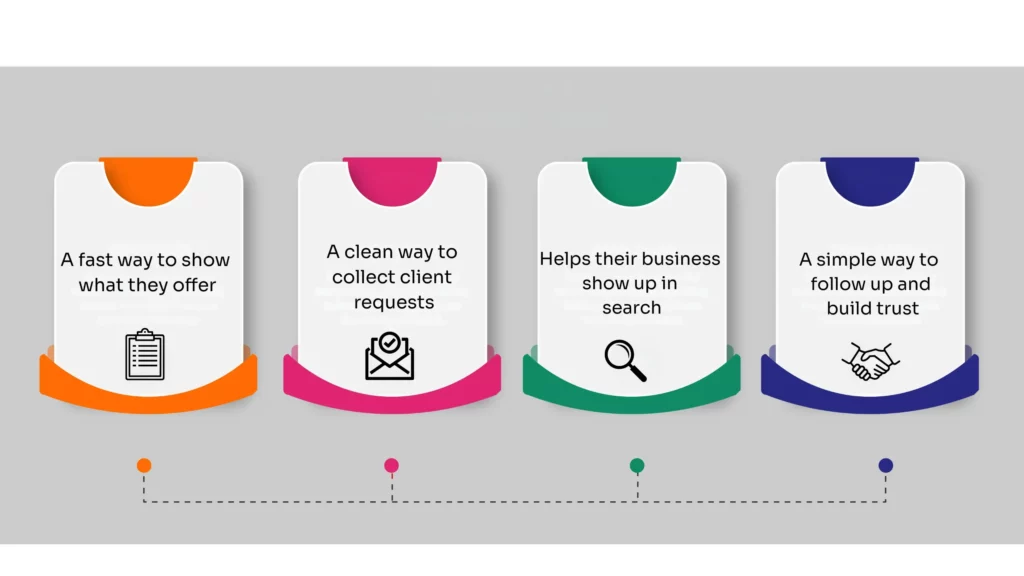 Gebeya Jitume for Ethiopian SMEs showing fast service listing, search visibility, and client trust-building.