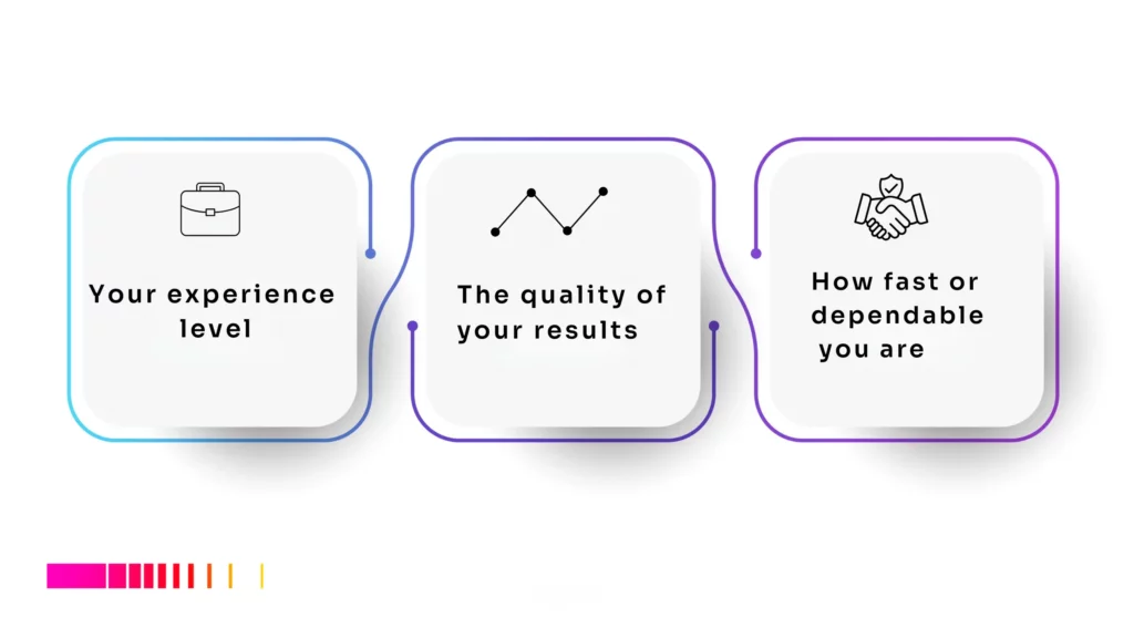 Freelance pricing in Kenya: experience, quality, and reliability factors.