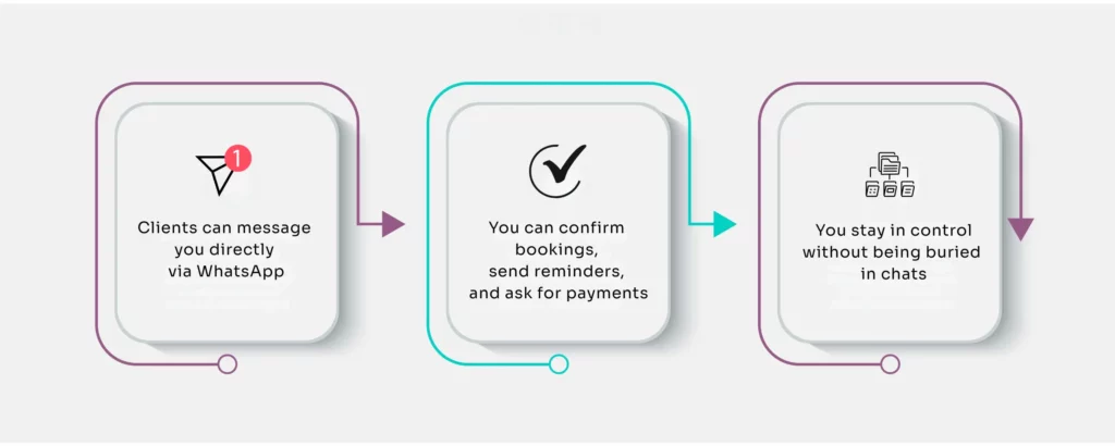 Manage freelance bookings in Nairobi with WhatsApp using Gebeya Jitume tools