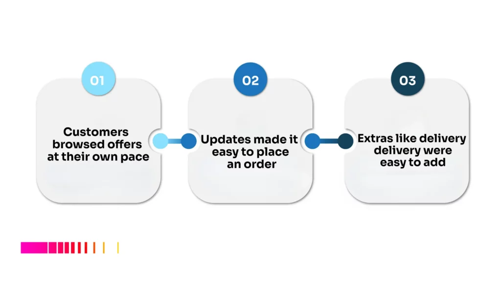 WhatsApp client booking Africa: browse offers, order easily, add extras.