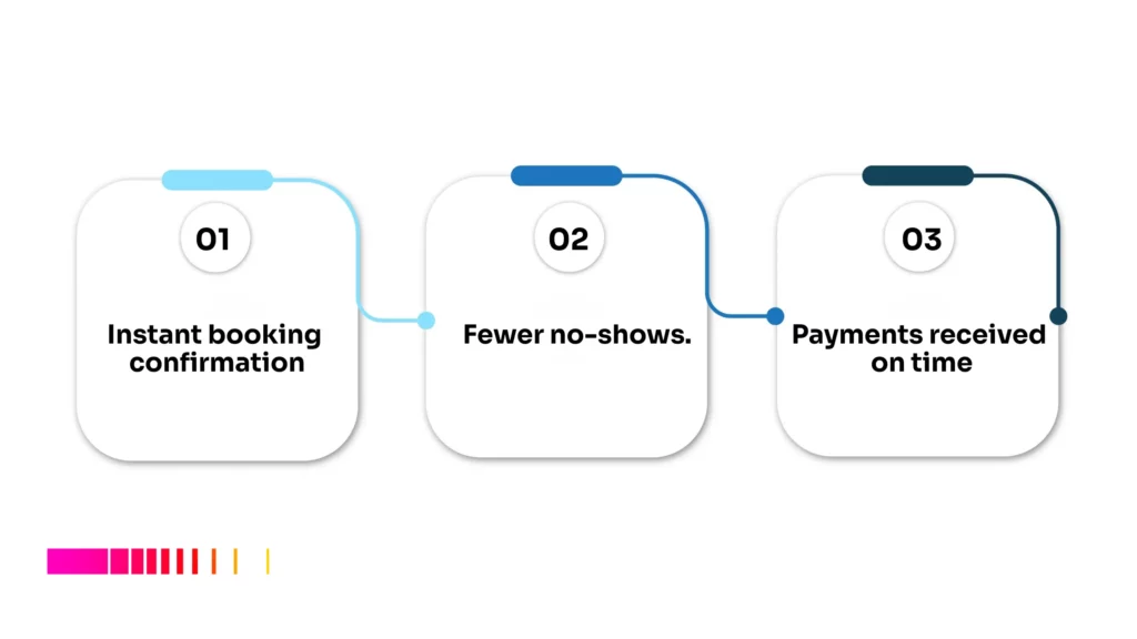 WhatsApp bookings Africa: instant confirmation, fewer no-shows, on-time payments.