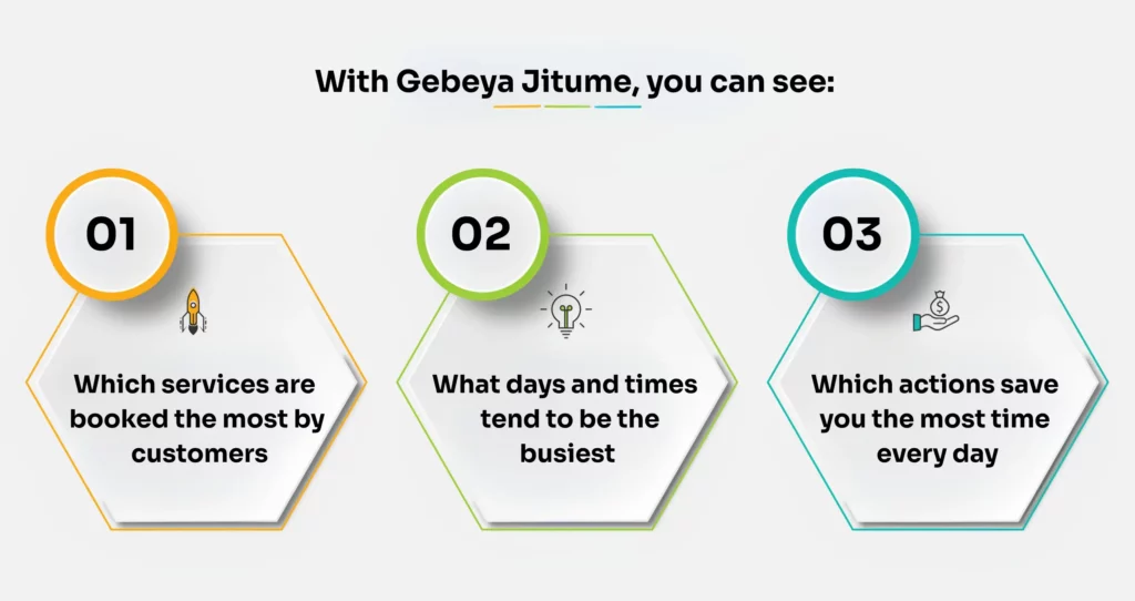 Business automation tools in Ethiopia. Gebeya Jitume insights to grow business in Addis Ababa.