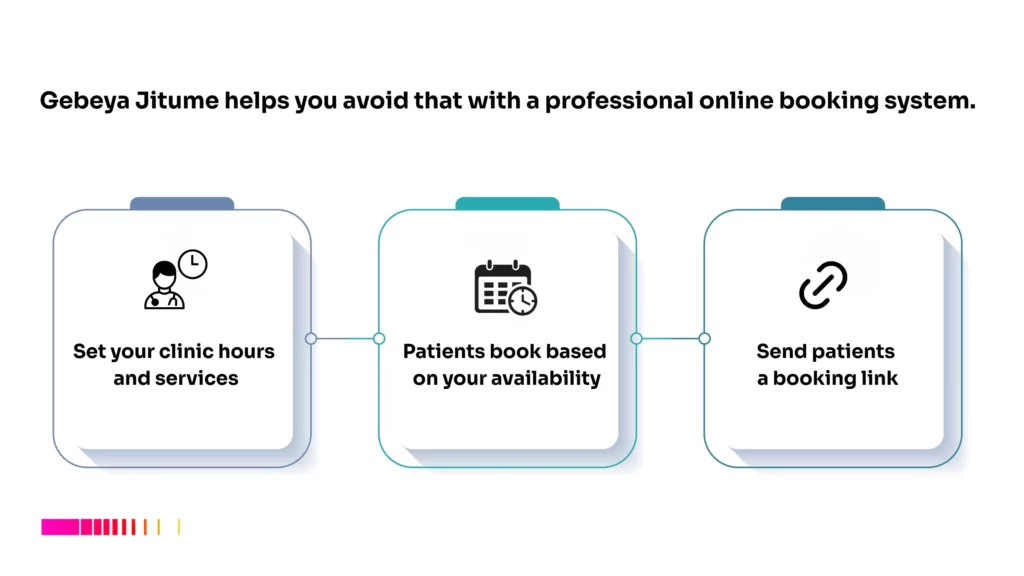 Gebeya Jitume for doctors best appointment app for clinics in Ethiopia with online booking steps