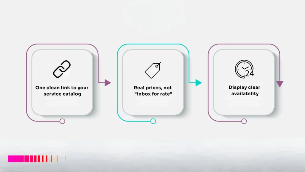 Infographic showing how to sell services online in Ethiopia with clarity.
