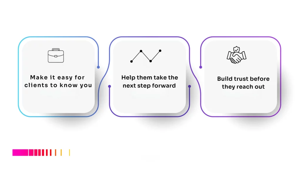 Visual guide on how to create a mini business website in Kenya and gain client trust
