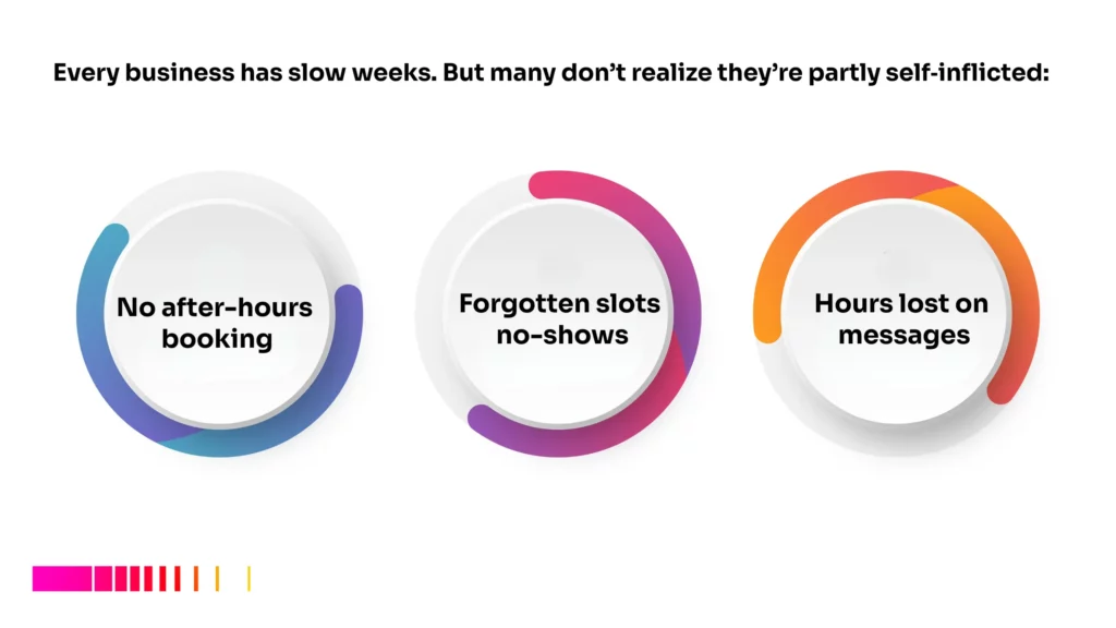 Appointment scheduling software Ethiopia  solve missed calls, forgotten bookings, and wasted admin time.