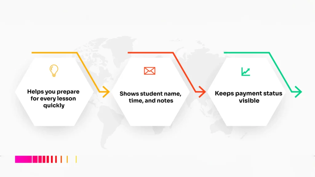 Telegram tools for Ethiopian tutors – shows student name, lesson time, notes, and payment status in one dashboard.